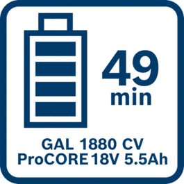  ProCORE18V 5.5Ahバッテリーを49分でフル充電可能（GAL1880 CVを使用）