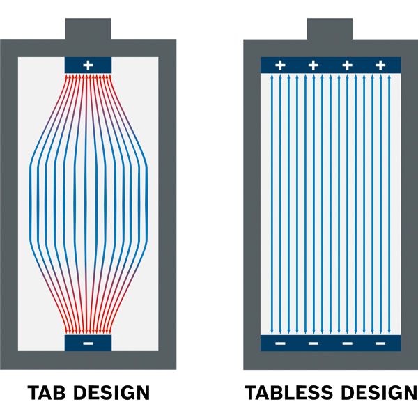 テーブルレスセル設計.