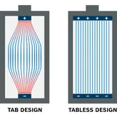 テーブルレスセル設計.