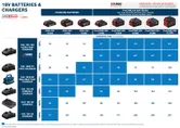 18Vバッテリーと充電器のチャート