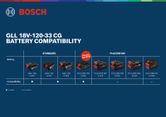 Boschラインレーザー バッテリーの互換性。
