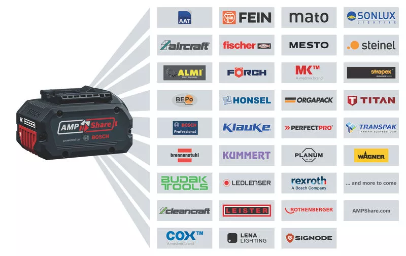 新着 GPB 18V-2 C ラジオ | Bosch Professional 調理器具