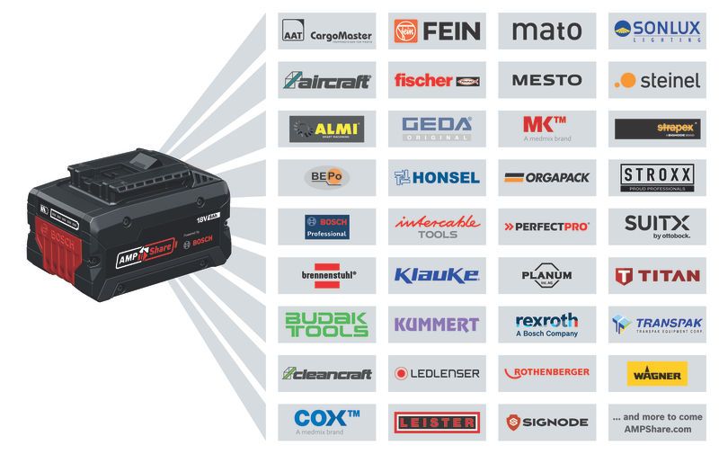 PRO GWS18V-10SC4H コードレスディスクグラインダー | Bosch Professional