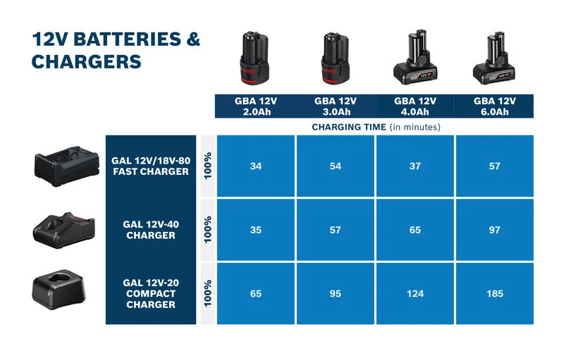 急速充電器、左上。.